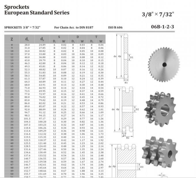 Chain Sprocket Standard Dimensions at Aaron Zamora blog