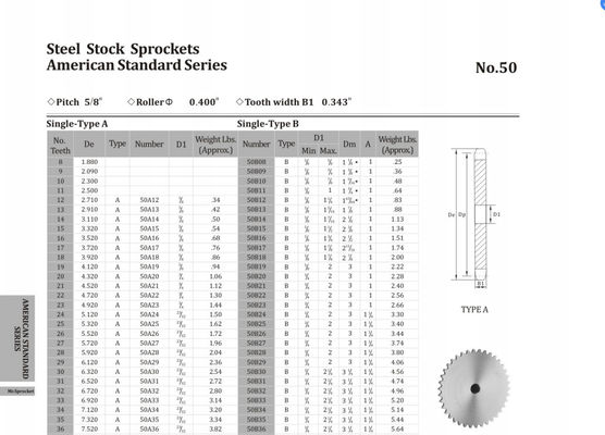 1045 Simplex Plate Wheel Sprockets 50A18T With Strong Processing Capacity