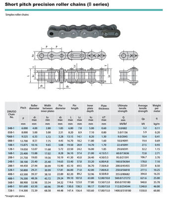 304SS 06BSS Stainless Steel Conveyor Chain 9.525 Pitch With K1 Attachment