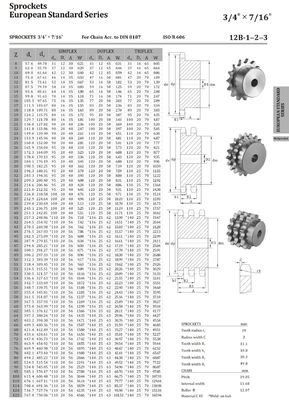 wholesale price blue sprocket 3/4 12teeth 1045 carbon steel chain sprocket